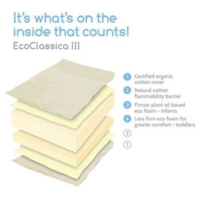 best baby crib mattress and safest crib mattress Colgate Eco Classica III Dual firmness Eco-Friendlier Crib mattress, Organic Cotton Cover