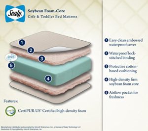 best baby crib mattress - Sealy Soybean Foam-Core Infant-Toddler Crib Mattress - Hypoallergenic Soy Foam, Extra Firm, Durable Waterproof Cover, Lightweight, Air Quality Certified Foam